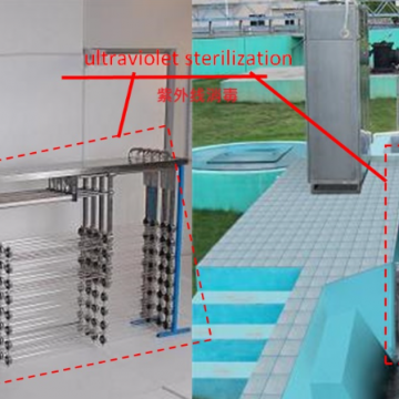 Hệ Thống Đèn Uv Nhúng Nước Dùng Cho Kênh Hở